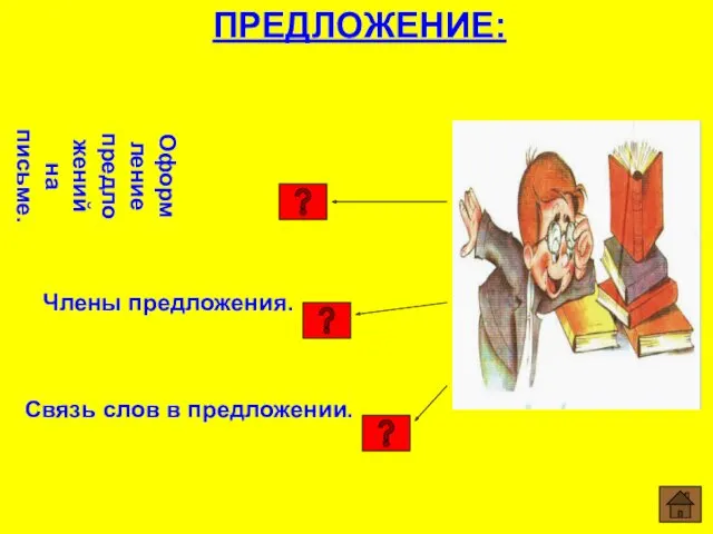 ПРЕДЛОЖЕНИЕ: Оформление предложений на письме. Члены предложения. Связь слов в предложении.