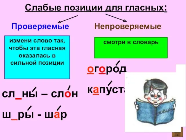 Слабые позиции для гласных: Проверяемые Непроверяемые измени слово так, чтобы