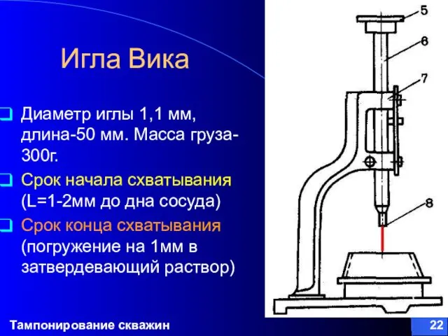 Тампонирование скважин Игла Вика Диаметр иглы 1,1 мм, длина-50 мм.