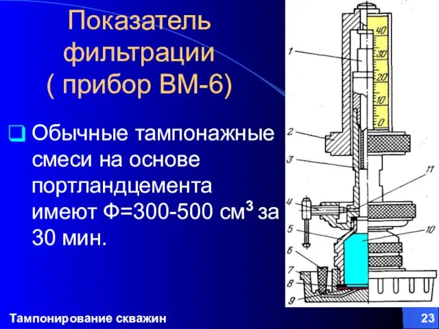 Тампонирование скважин Показатель фильтрации ( прибор ВМ-6) Обычные тампонажные смеси