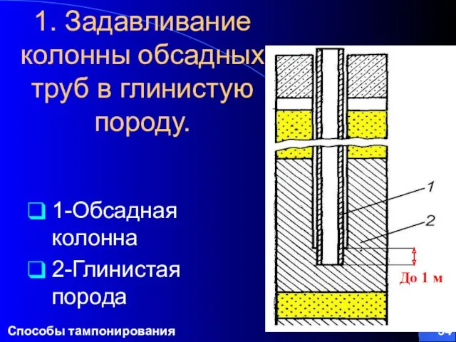 Способы тампонирования 1. Задавливание колонны обсадных труб в глинистую породу.