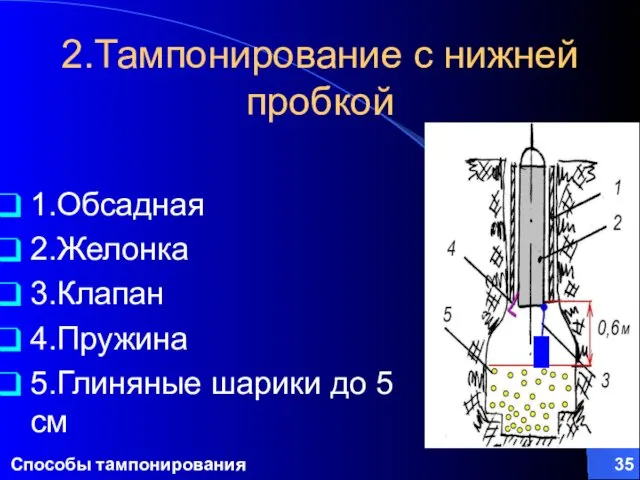 Способы тампонирования 2.Тампонирование с нижней пробкой 1.Обсадная 2.Желонка 3.Клапан 4.Пружина 5.Глиняные шарики до 5 см