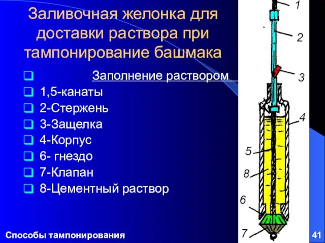 Способы тампонирования Заливочная желонка для доставки раствора при тампонирование башмака