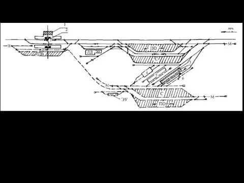 Схема перегрузочной станции на стыке железных дорог колеи 1520 и