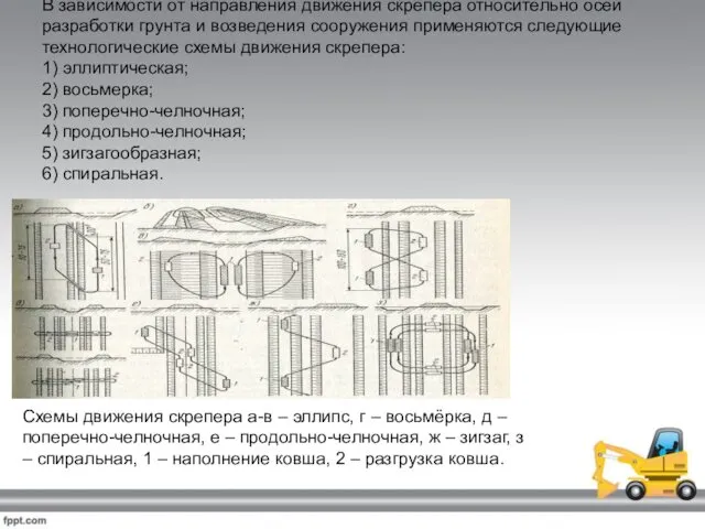 В зависимости от направления движения скрепера относительно осей разработки грунта