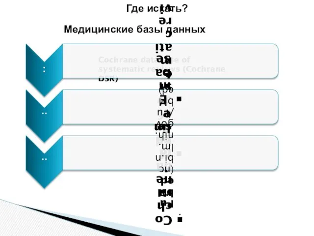 Где искать? Cochrane database of systematic reviews (Cochrane DSR) Медицинские базы данных