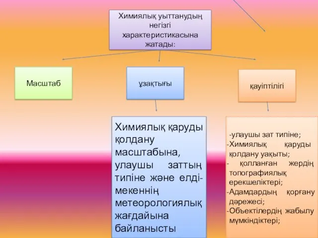 Химиялық уыттанудың негізгі характеристикасына жатады: Масштаб ұзақтығы қауіптілігі Химиялық қаруды