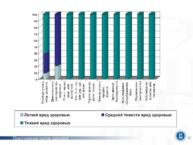 Преступления против здоровья