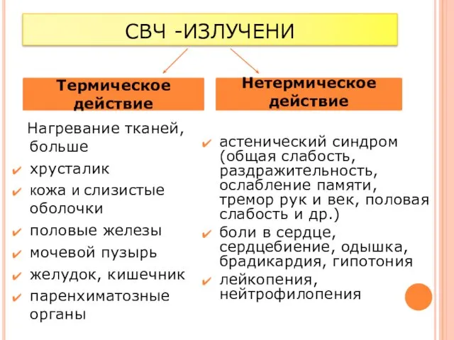 СВЧ -ИЗЛУЧЕНИ Нагревание тканей, больше хрусталик кожа и слизистые оболочки