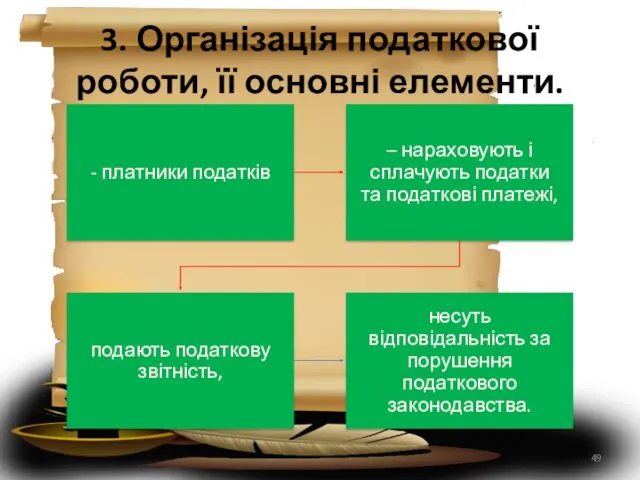 3. Організація податкової роботи, її основні елементи.