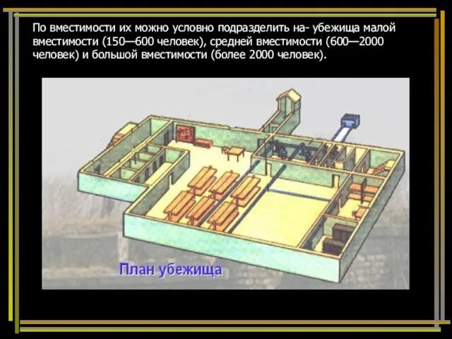 По вместимости их можно условно подразделить на- убежища малой вместимости