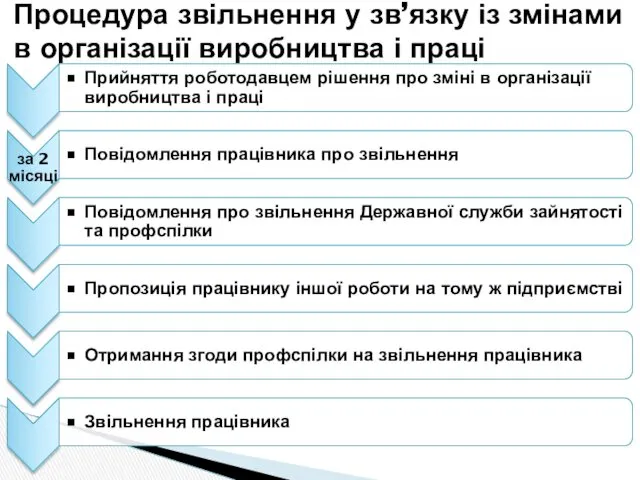 Процедура звільнення у зв’язку із змінами в організації виробництва і праці