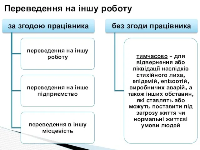 Переведення на іншу роботу