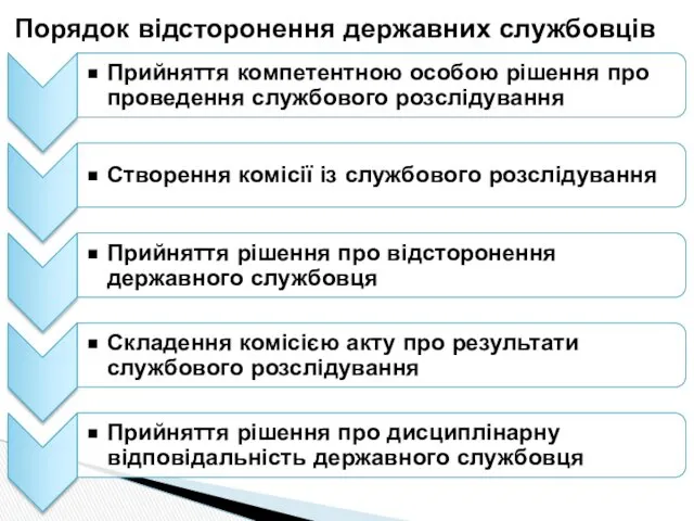 Порядок відсторонення державних службовців