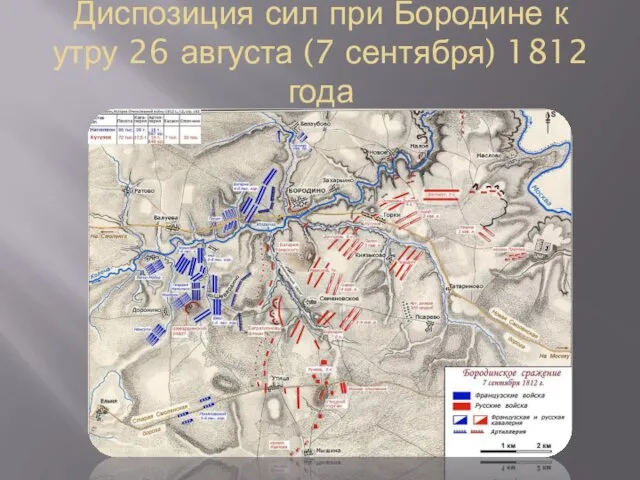 Диспозиция сил при Бородине к утру 26 августа (7 сентября) 1812 года