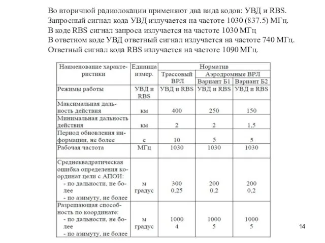 Во вторичной радиолокации применяют два вида кодов: УВД и RBS.