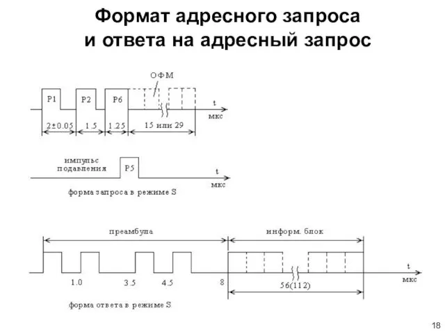 Формат адресного запроса и ответа на адресный запрос