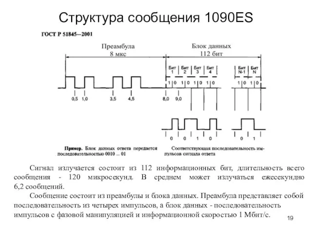 Структура сообщения 1090ES Сигнал излучается состоит из 112 информационных бит,