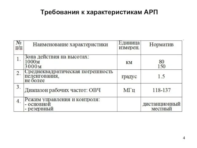 Требования к характеристикам АРП