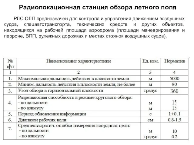 Радиолокационная станция обзора летного поля РЛС ОЛП предназначен для контроля