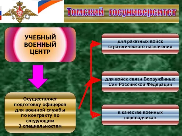 Томский госуниверситет УЧЕБНЫЙ ВОЕННЫЙ ЦЕНТР Осуществляет подготовку офицеров для военной службы по контракту