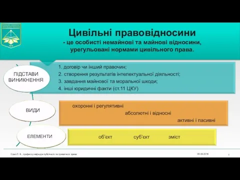 Цивільні правовідносини - це особисті немайнові та майнові відносини, урегульовані