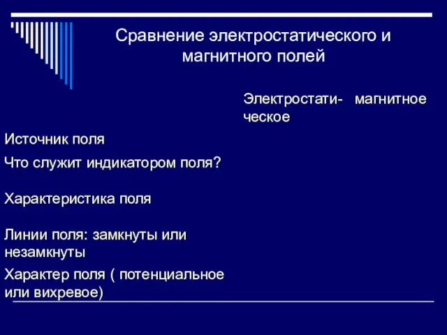 Сравнение электростатического и магнитного полей