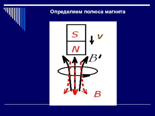 Определяем полюса магнита