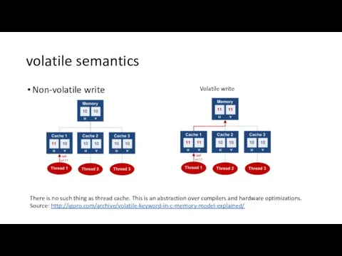 volatile semantics Non-volatile write Volatile write There is no such