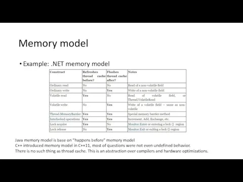 Memory model Example: .NET memory model Java memory model is