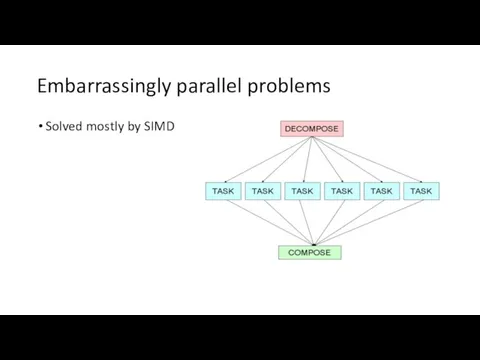Embarrassingly parallel problems Solved mostly by SIMD