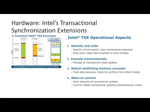 Hardware: Intel’s Transactional Synchronization Extensions