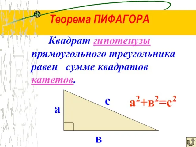 Теорема ПИФАГОРА Квадрат гипотенузы прямоугольного треугольника равен сумме квадратов катетов. а с в а2+в2=с2