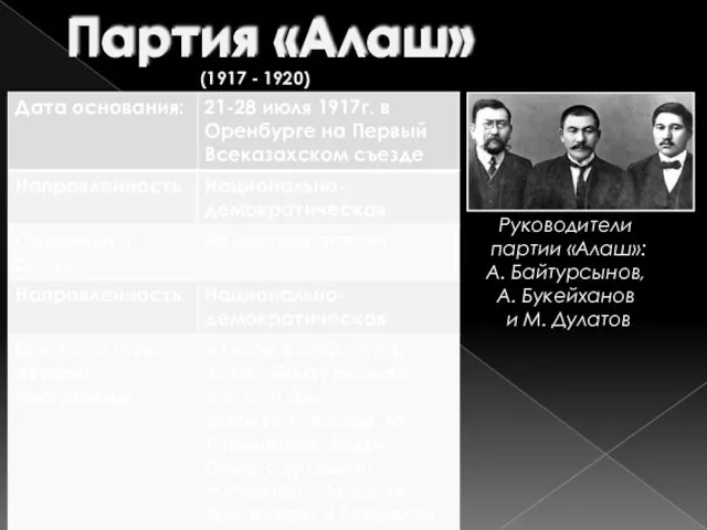 Партия «Алаш» (1917 - 1920) Руководители партии «Алаш»: А. Байтурсынов, А. Букейханов и М. Дулатов