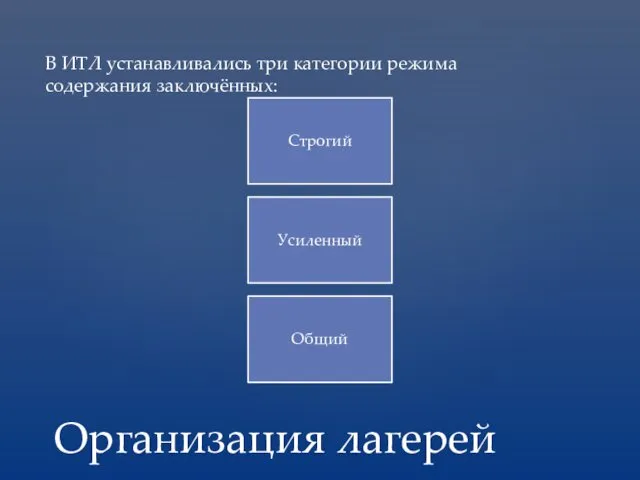 В ИТЛ устанавливались три категории режима содержания заключённых: Организация лагерей Строгий Усиленный Общий