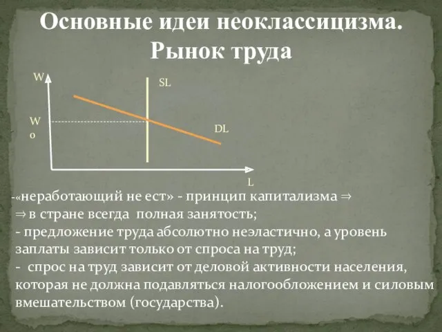 Основные идеи неоклассицизма. Рынок труда SL DL Wo W L