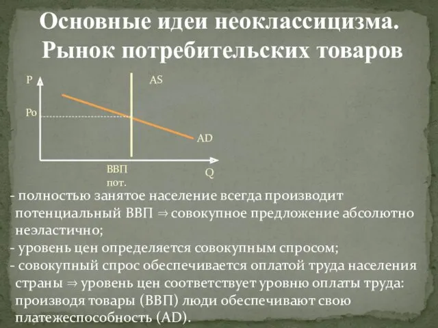 Основные идеи неоклассицизма. Рынок потребительских товаров АD AS P Po