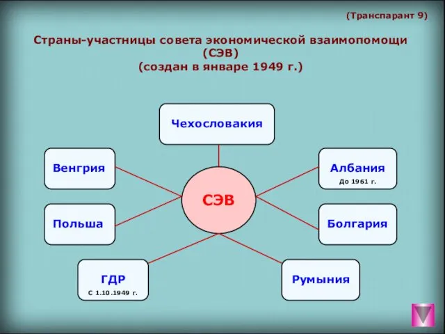 (Транспарант 9) Страны-участницы совета экономической взаимопомощи (СЭВ) (создан в январе 1949 г.)