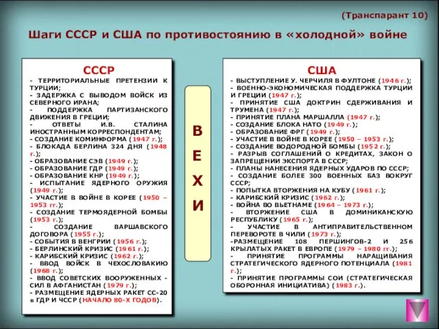 (Транспарант 10) Шаги СССР и США по противостоянию в «холодной» войне