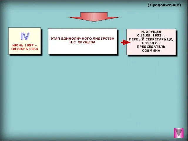 (Продолжение) Н. ХРУЩЕВ С 13.09. 1953 г. ПЕРВЫЙ СЕКРЕТАРЬ ЦК, С 1958 г. - ПРЕДСЕДАТЕЛЬ СОВМИНА