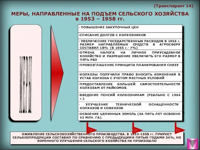 (Транспарант 14) МЕРЫ, НАПРАВЛЕННЫЕ НА ПОДЪЕМ СЕЛЬСКОГО ХОЗЯЙСТВА в 1953