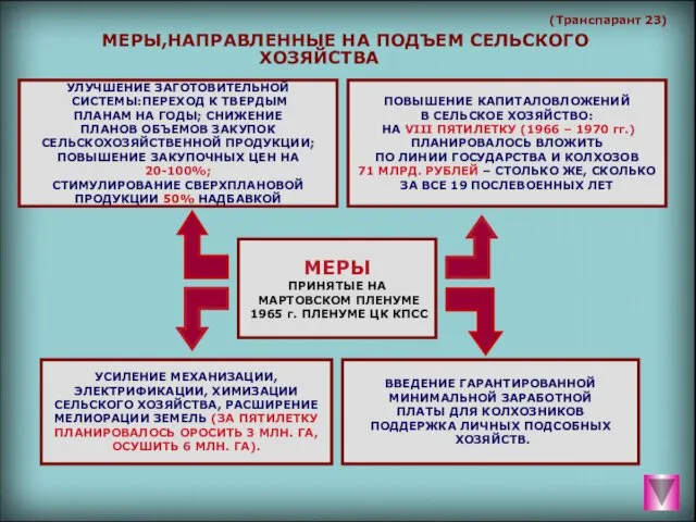 (Транспарант 23) МЕРЫ,НАПРАВЛЕННЫЕ НА ПОДЪЕМ СЕЛЬСКОГО ХОЗЯЙСТВА МЕРЫ ПРИНЯТЫЕ НА