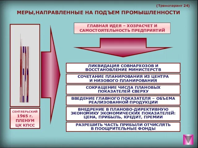 (Транспарант 24) МЕРЫ,НАПРАВЛЕННЫЕ НА ПОДЪЕМ ПРОМЫШЛЕННОСТИ ГЛАВНАЯ ИДЕЯ – ХОЗРАСЧЕТ