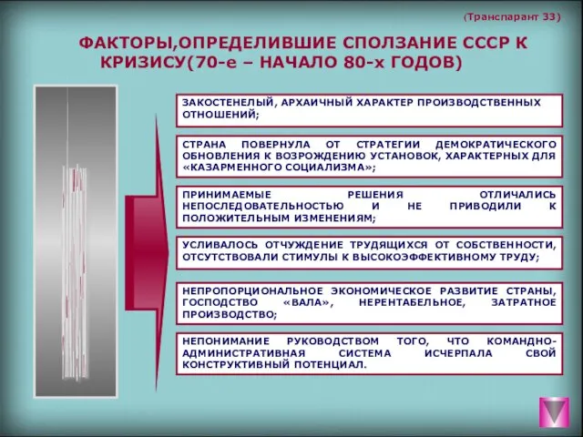 (Транспарант 33) ФАКТОРЫ,ОПРЕДЕЛИВШИЕ СПОЛЗАНИЕ СССР К КРИЗИСУ(70-е – НАЧАЛО 80-х