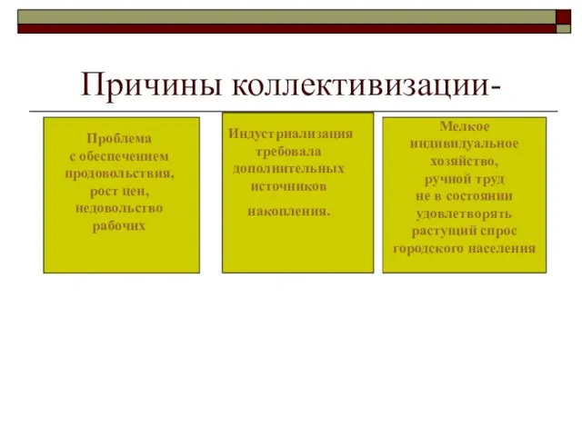 Причины коллективизации- Мелкое индивидуальное хозяйство, ручной труд не в состоянии