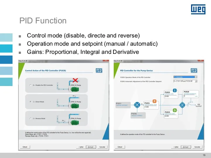 PID Function Control mode (disable, directe and reverse) Operation mode