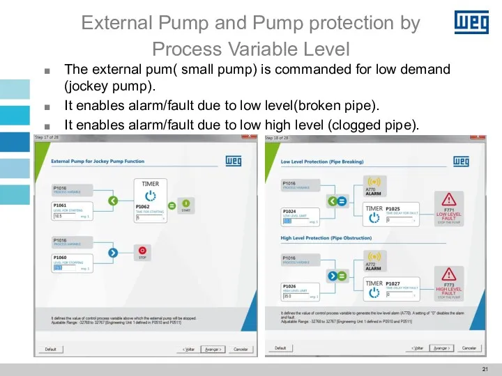External Pump and Pump protection by Process Variable Level The