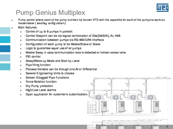 Pump Genius Multiplex Pump control where each of the pump