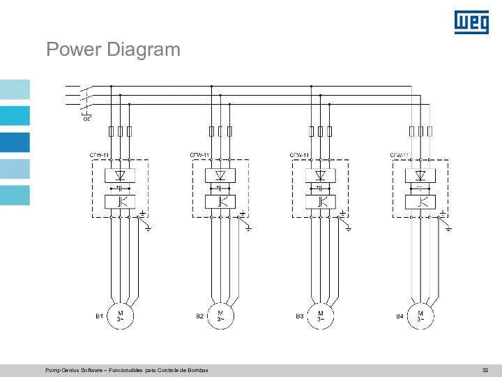 Pump Genius Software – Funcionalides para Controle de Bombas Power Diagram