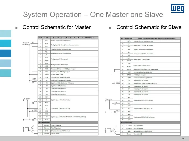 System Operation – One Master one Slave Control Schematic for Master Control Schematic for Slave